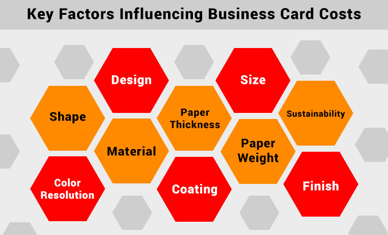 Key Factors Influencing