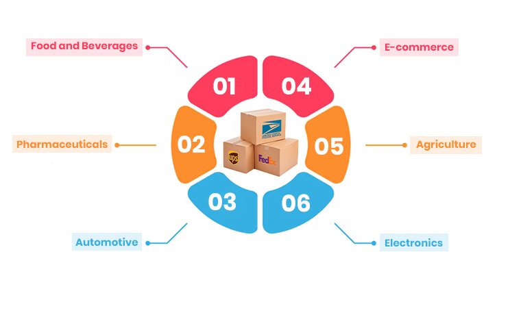 application of tertiary packaging