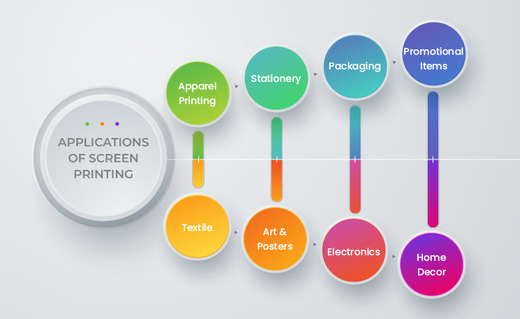 applications of screen printing