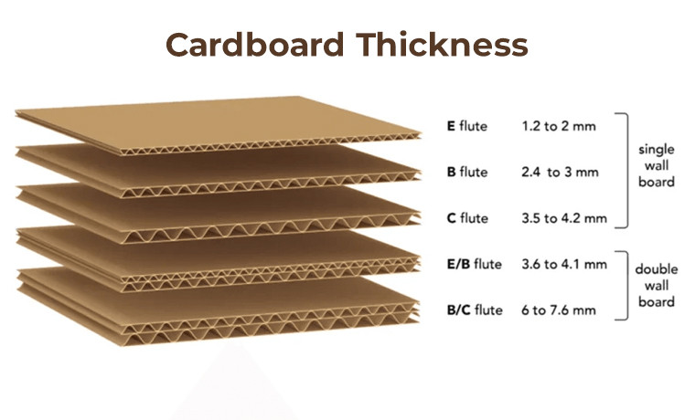cardboard thickness