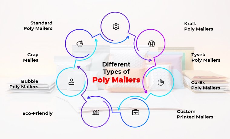 different types of poly