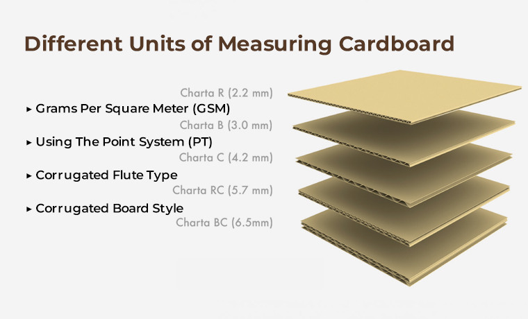 different units of measuring cardboard thickness