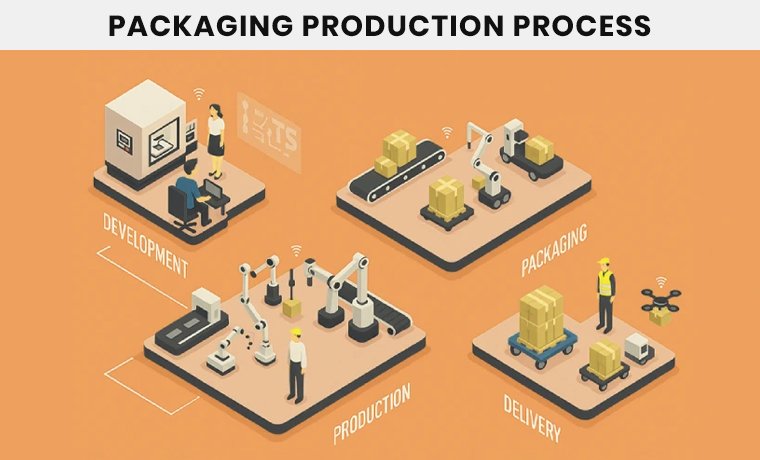 how does the packaging production