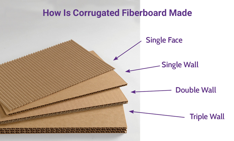 how is corrugated fiberboard made