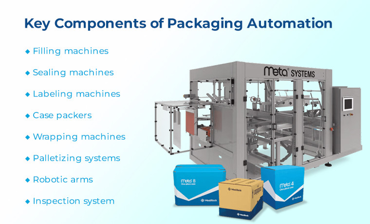 key components of packaging automation