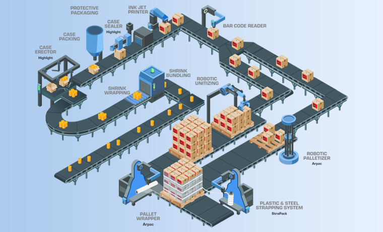 packaging automations
