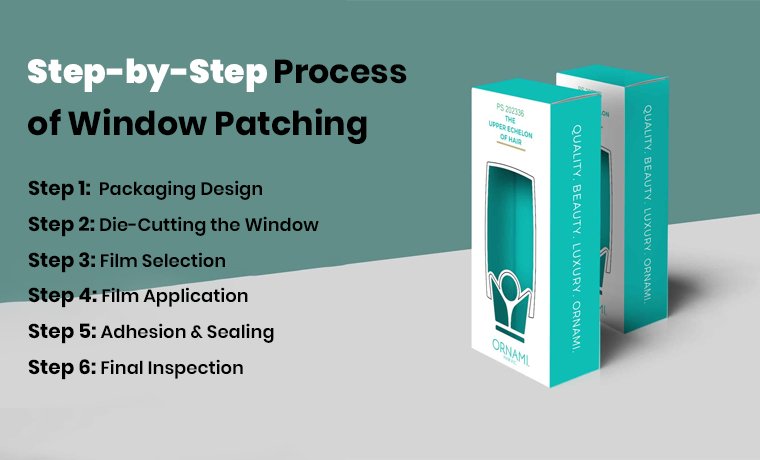 step by step process of window