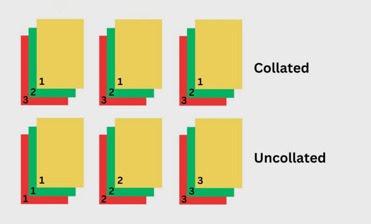 guide Collated vs Uncollated Printing
