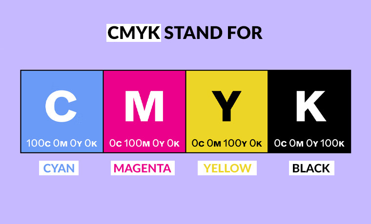 what does cmyk
